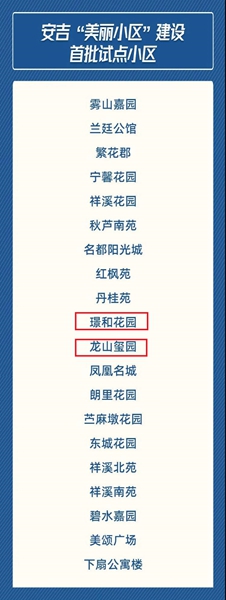 華悅物業(yè)在管兩小區(qū)入圍安吉&ldquo;美麗小區(qū)&rdquo;建設試點名單