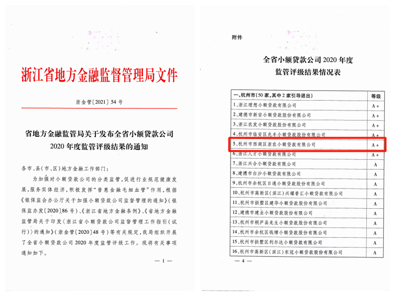 西湖小貸連續(xù)六年被評(píng)為&ldquo;A+&rdquo;級(jí)優(yōu)秀小額貸款公司