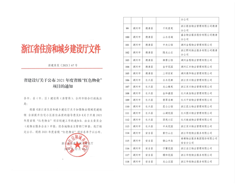 華悅物業(yè)在管三小區(qū)獲評浙江省級&ldquo;紅色物業(yè)&rdquo;項(xiàng)目